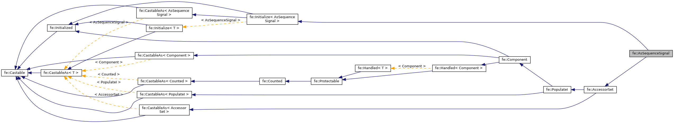 Inheritance graph