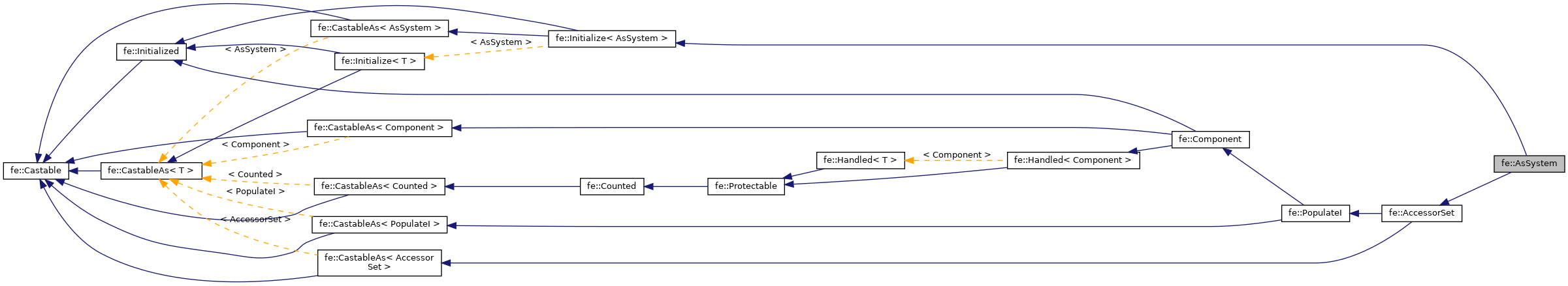 Inheritance graph