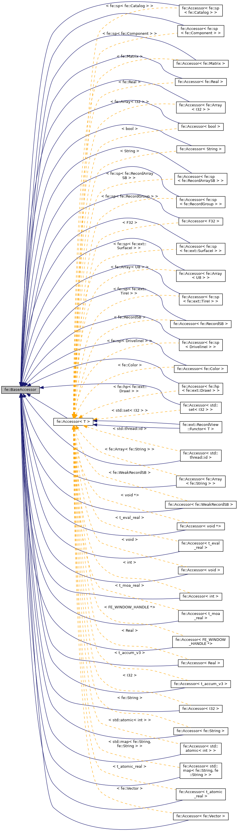 Inheritance graph