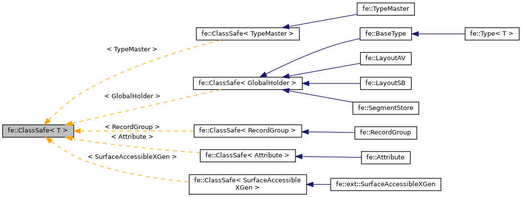 Inheritance graph