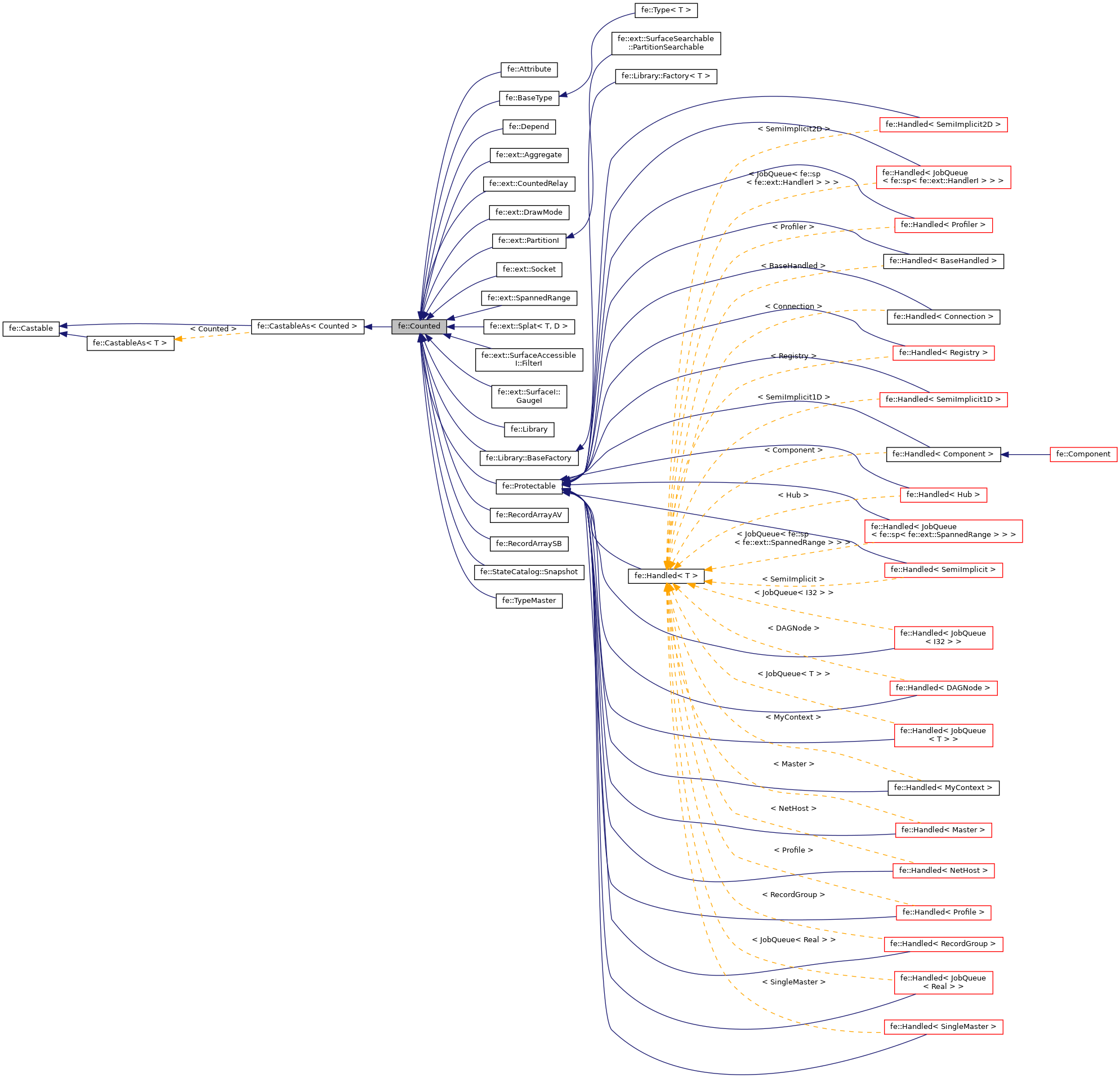 Inheritance graph