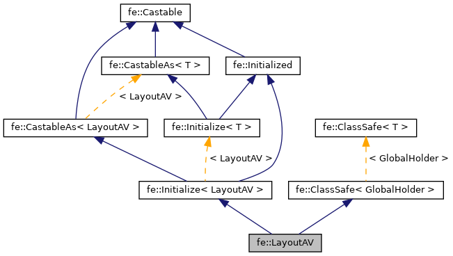 Inheritance graph