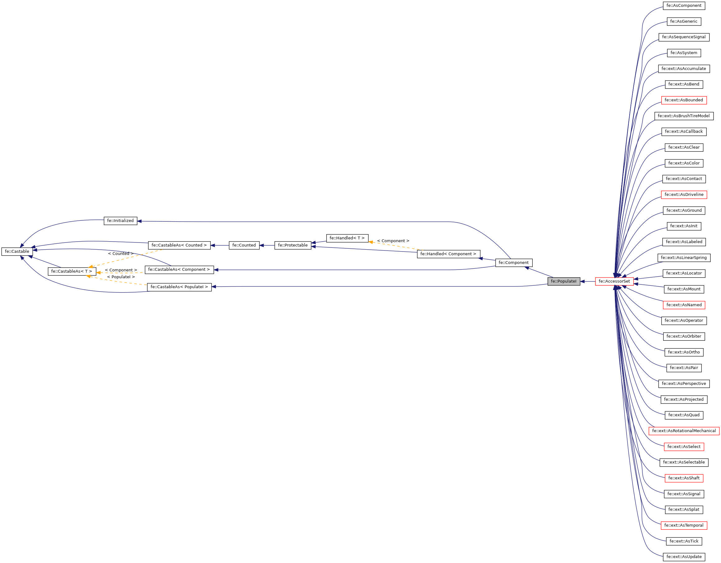 Inheritance graph