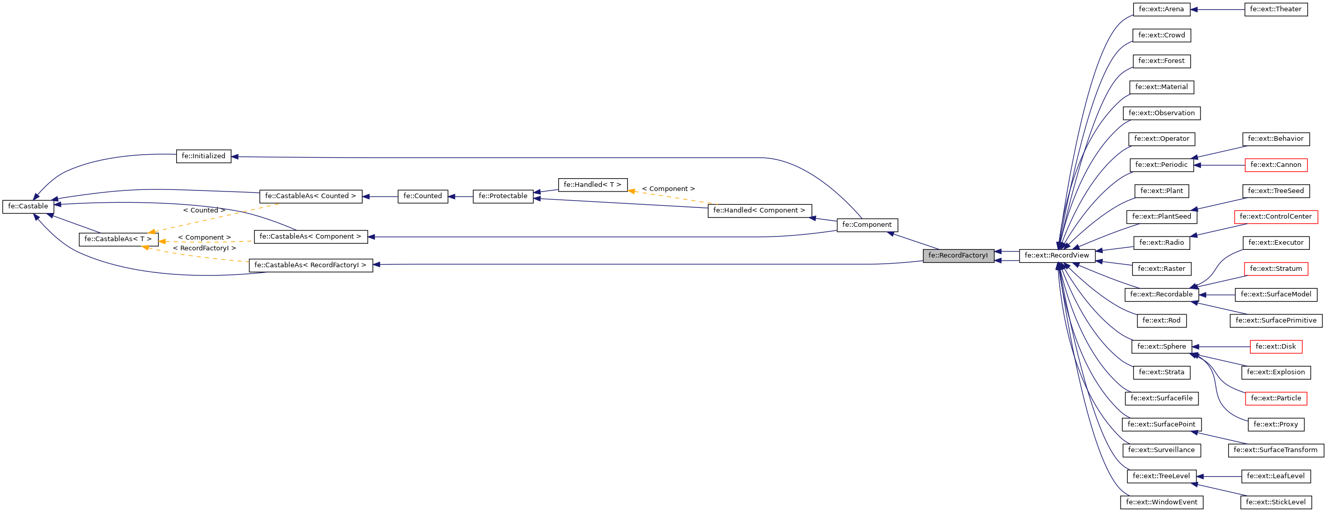 Inheritance graph