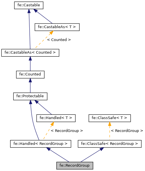 Inheritance graph