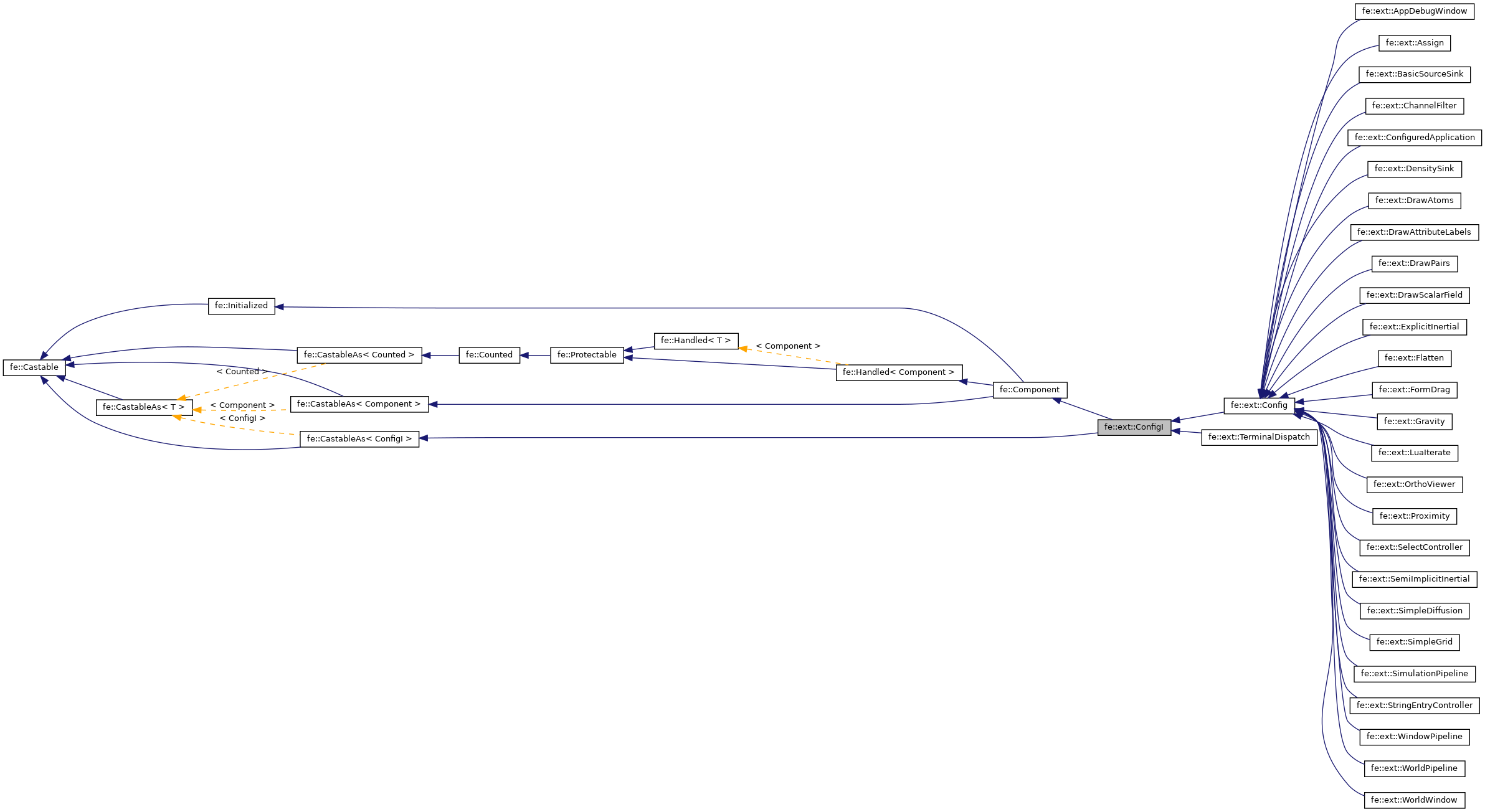 Inheritance graph