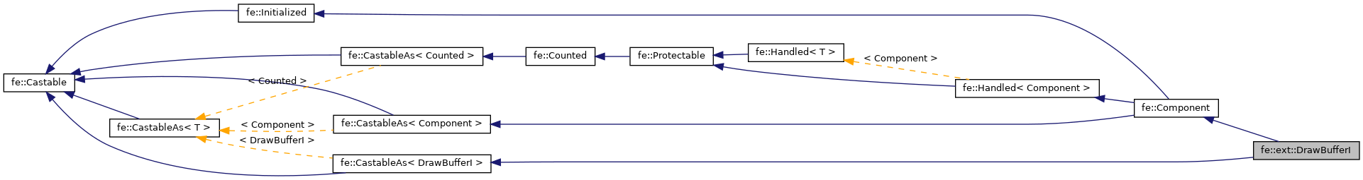 Inheritance graph