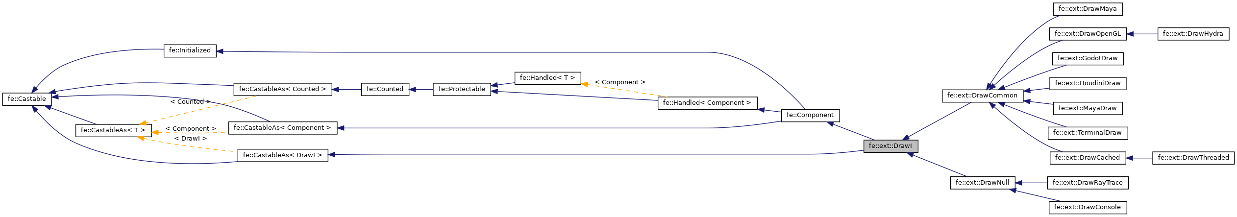 Inheritance graph