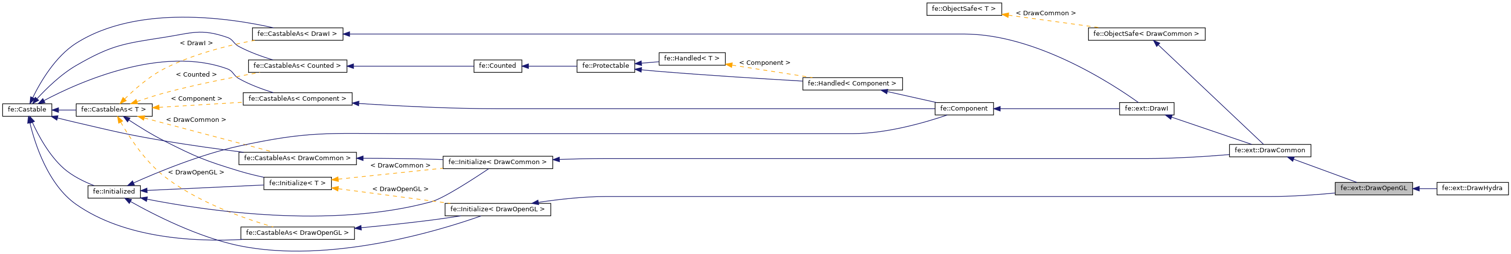 Inheritance graph