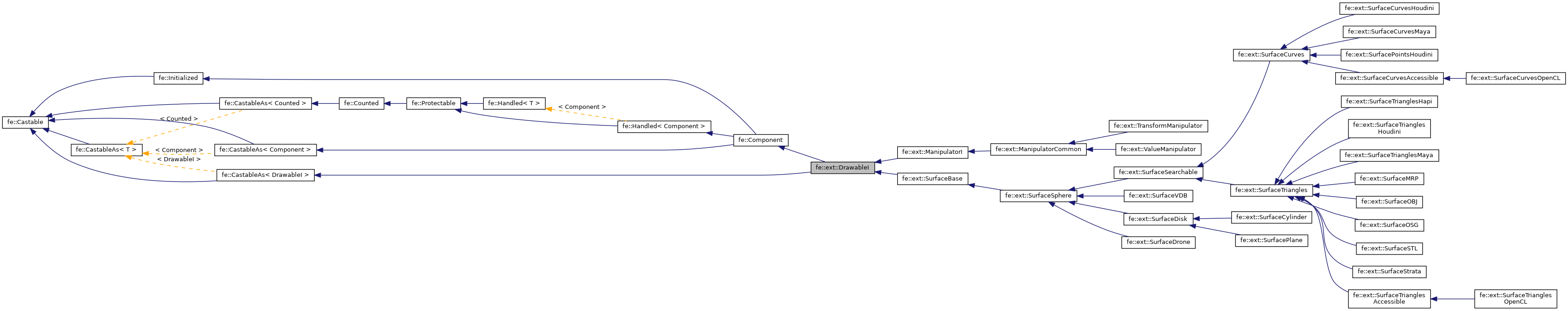 Inheritance graph