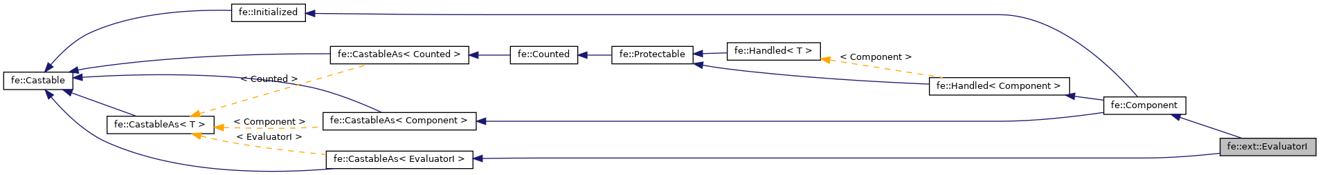 Inheritance graph