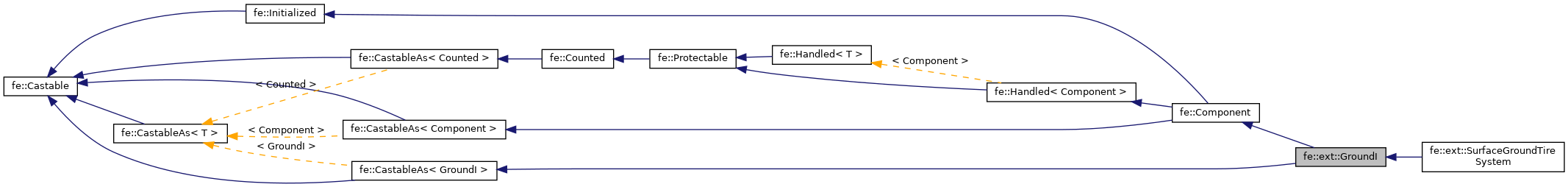 Inheritance graph