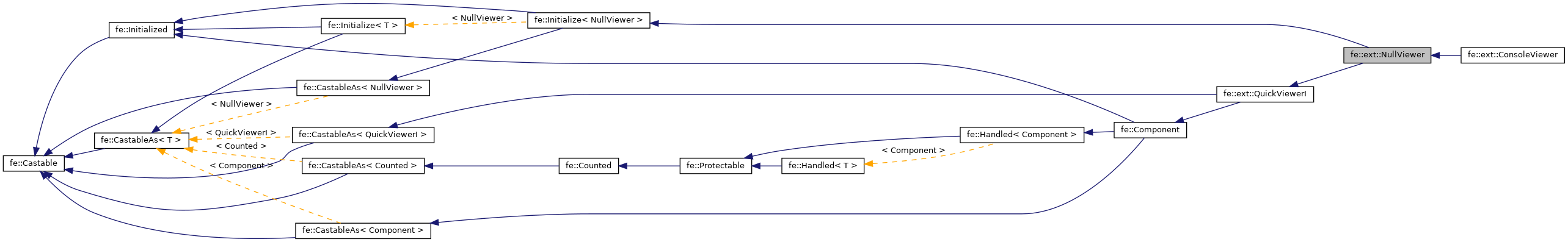 Inheritance graph