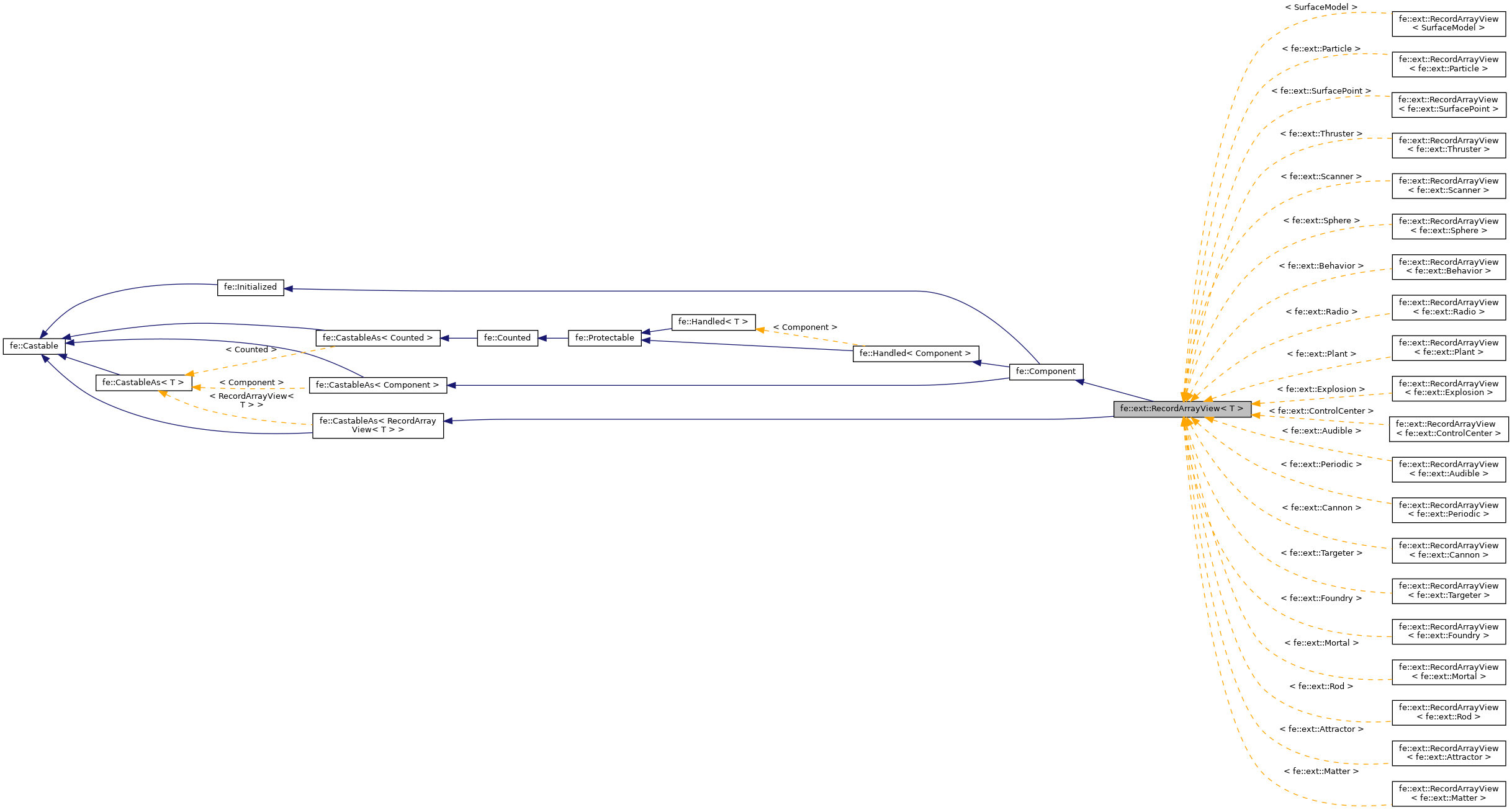 Inheritance graph