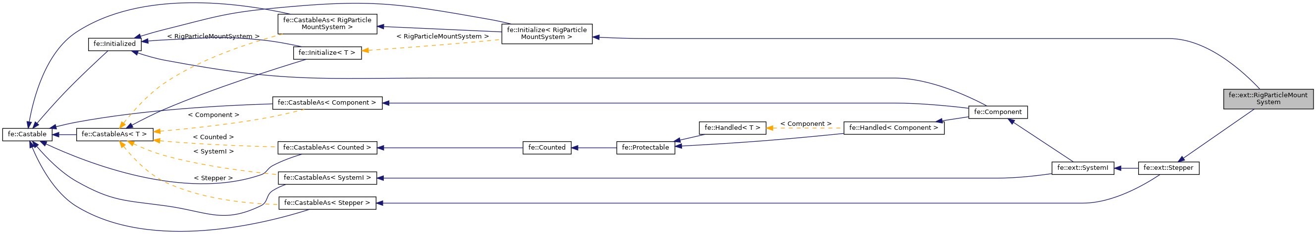 Inheritance graph