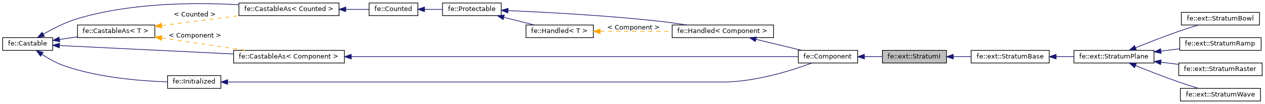 Inheritance graph