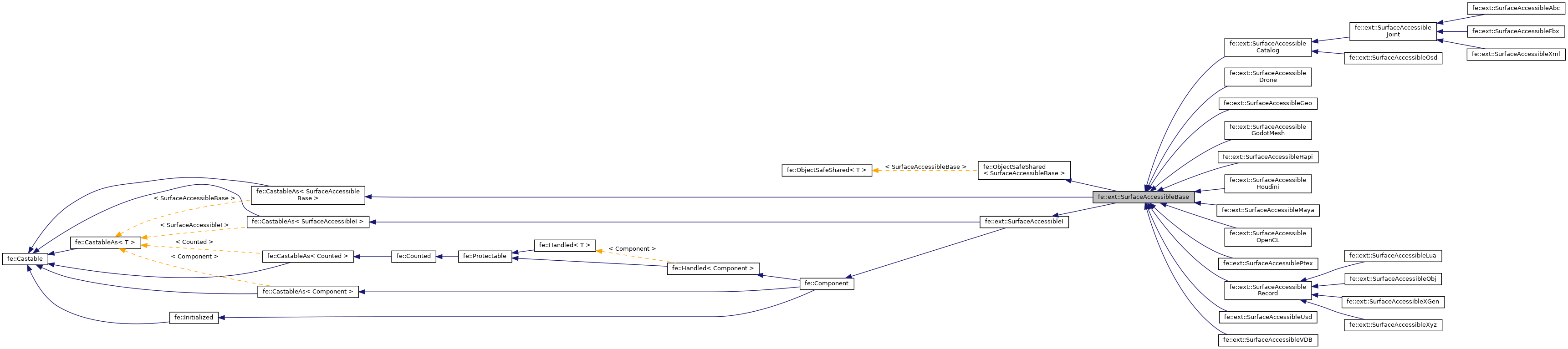 Inheritance graph