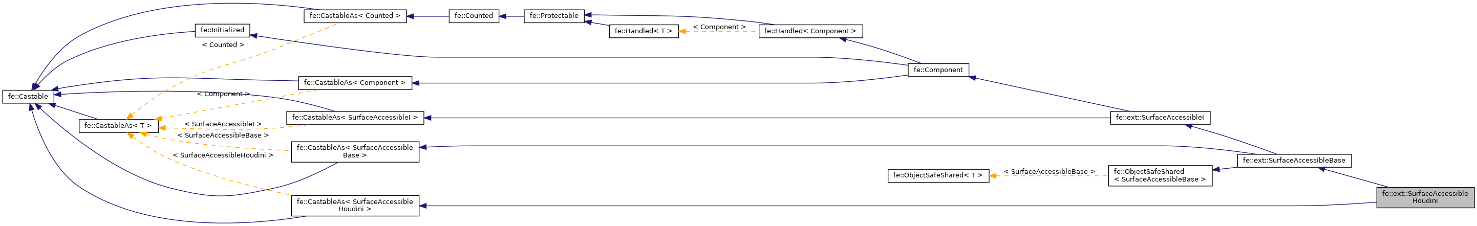 Inheritance graph