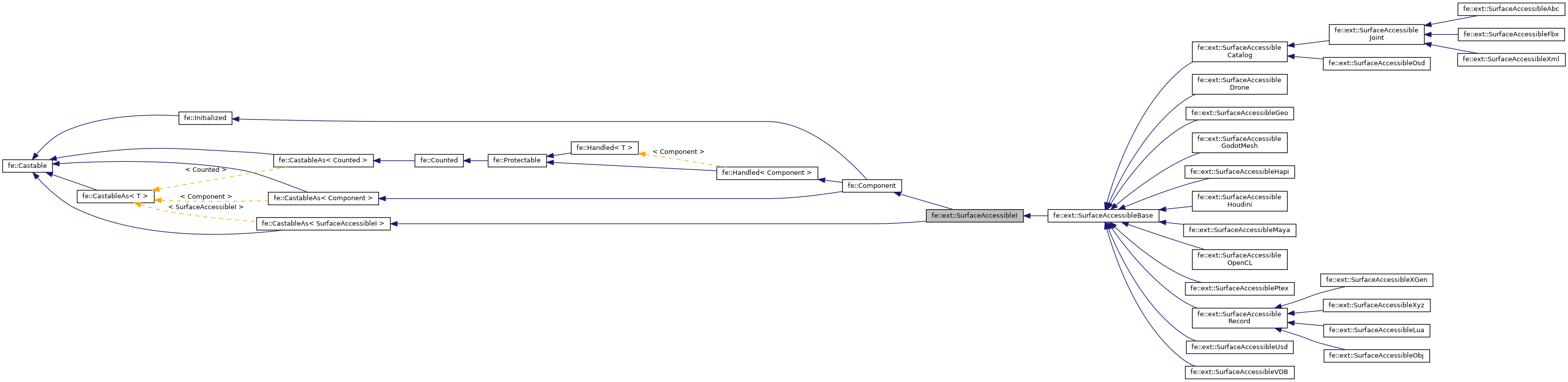 Inheritance graph