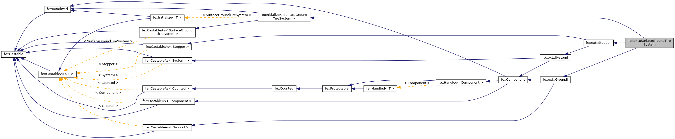 Inheritance graph