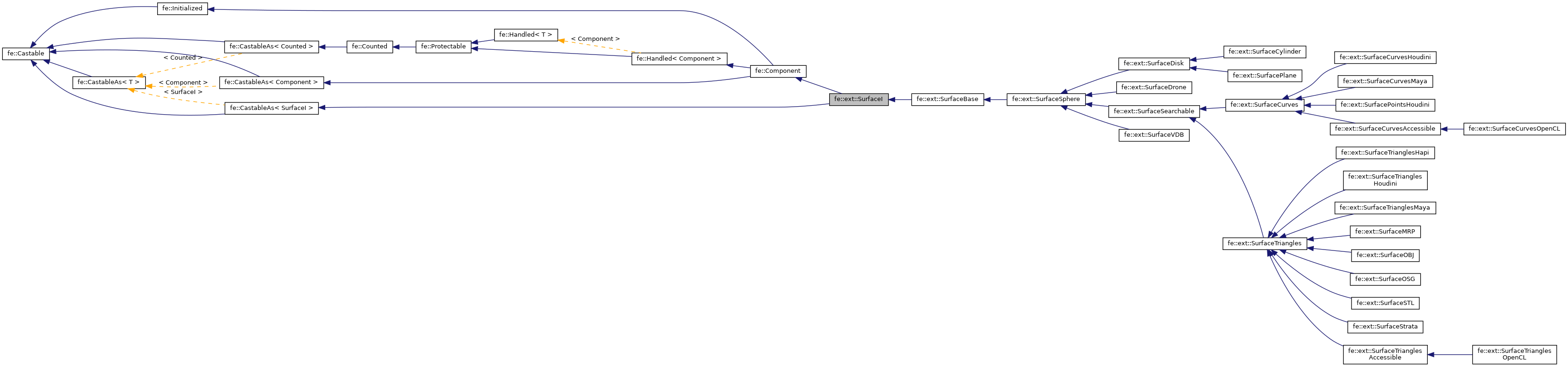 Inheritance graph