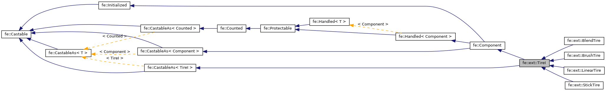 Inheritance graph