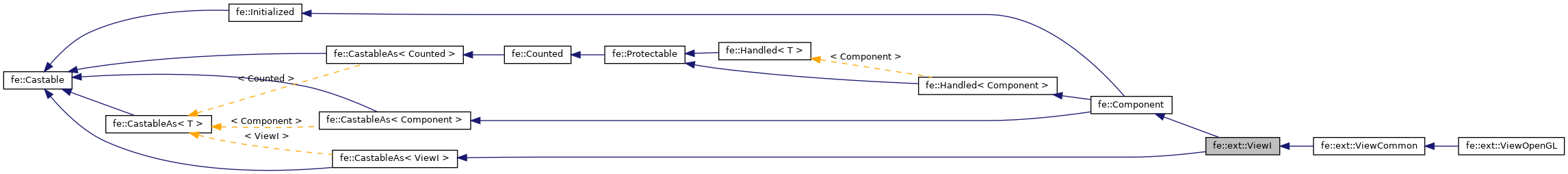 Inheritance graph