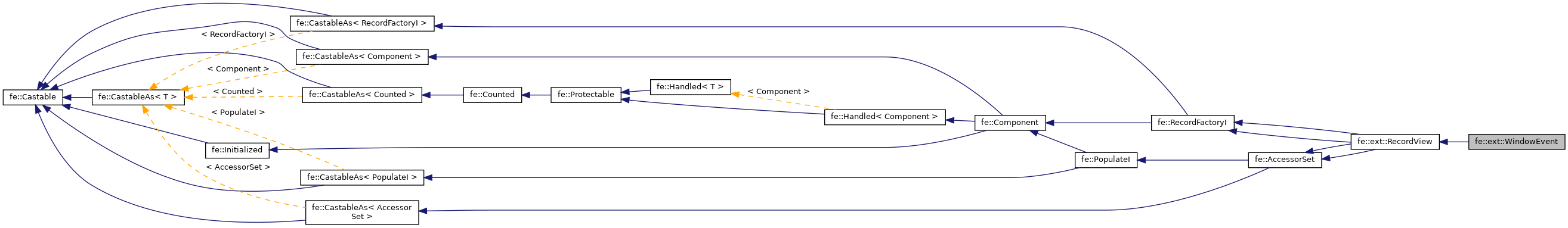 Inheritance graph