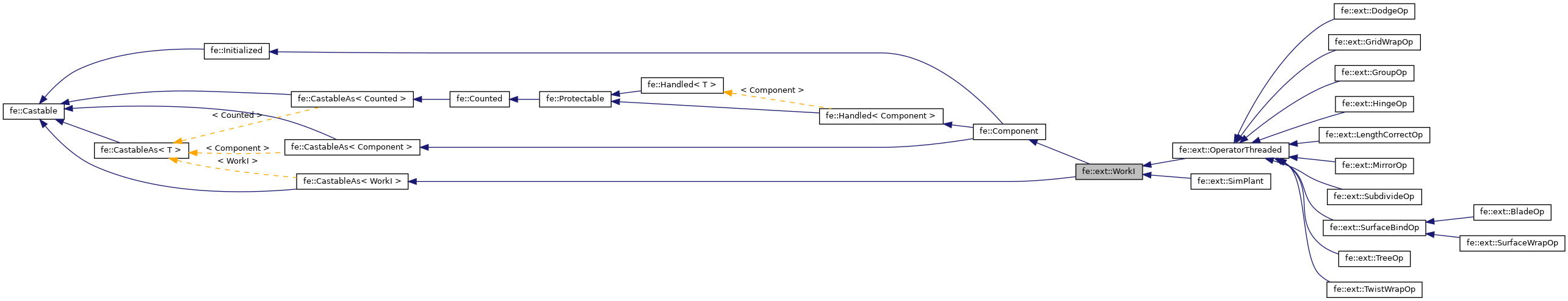 Inheritance graph